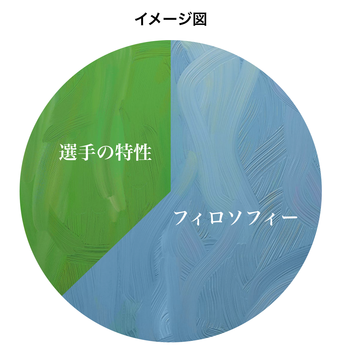 戦略 戦術を決定するためには バスケ戦略コラムvol 2 川崎市のバスケットボールスクール