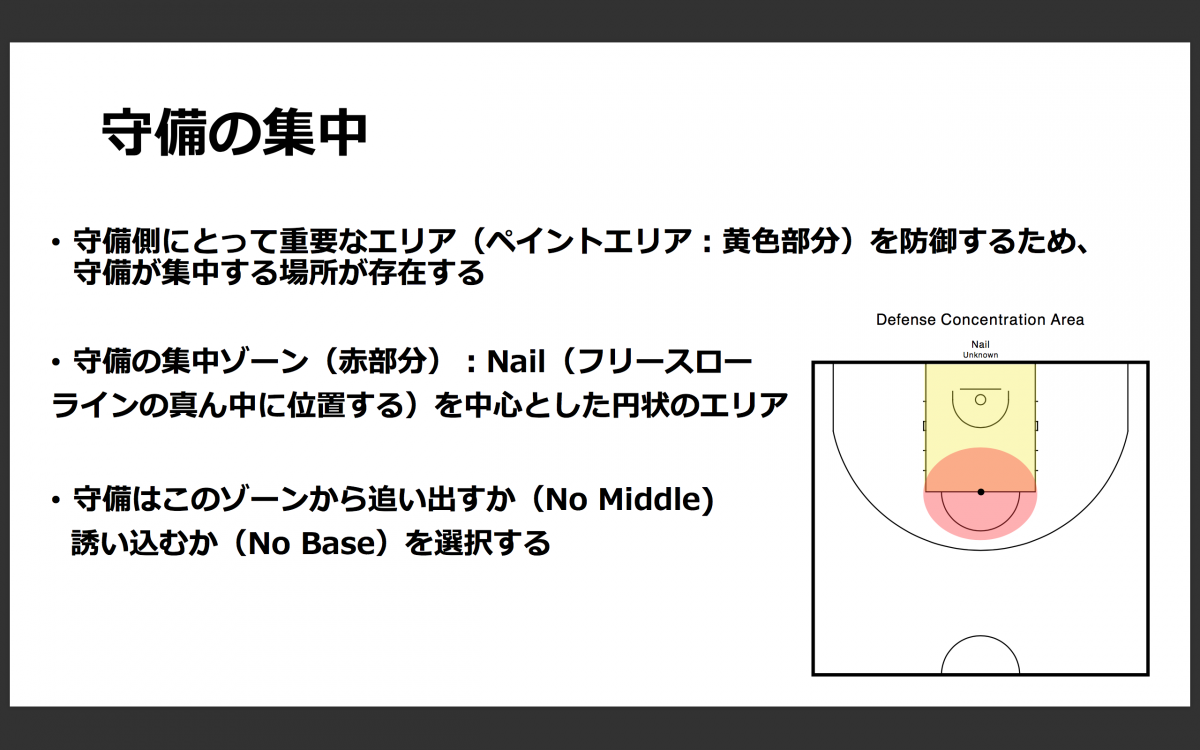 現代バスケットボールにおける守備の原則 バスケ戦略コラムvol 6 川崎市のバスケットボールスクール